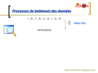 I…N…T…R…U…S…I…O…N INTRUSION ANALYSE http://info2aaz.blogspot.com Processus de traitement des données 