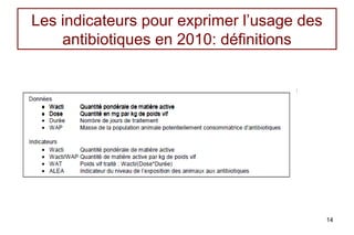 Les indicateurs pour exprimer l’usage des
    antibiotiques en 2010: définitions




                                     ...