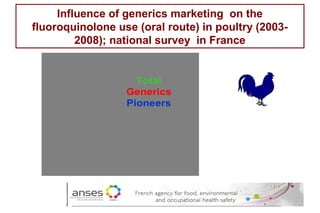 Influence of generics marketing on the
fluoroquinolone use (oral route) in poultry (2003-
         2008); national survey ...