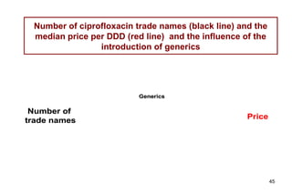Number of ciprofloxacin trade names (black line) and the
 median price per DDD (red line) and the influence of the
                introduction of generics




                          Generics

 Number of
trade names                                         Price




                                                            45
 