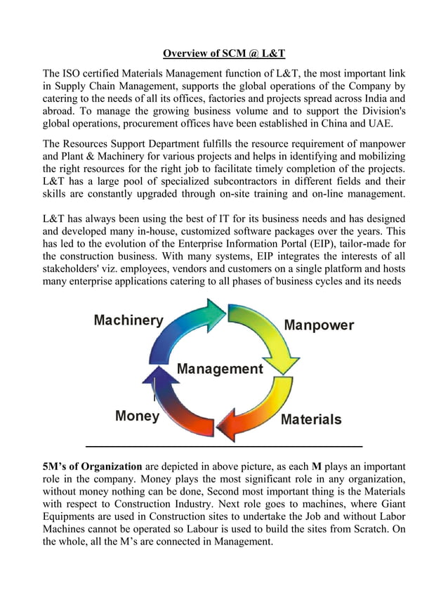 Supply chain Internship report