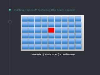 Starting from GSM technique (the Room Concept)
Now select just one room (red in this case)
 