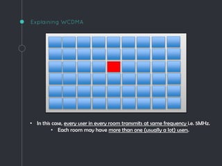 Explaining WCDMA
• In this case, every user in every room transmits at same frequency i.e. 5MHz.
• Each room may have more than one (usually a lot) users.
 