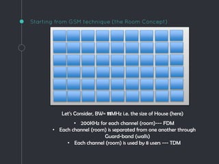 Starting from GSM technique (the Room Concept)
• 200KHz for each channel (room)--- FDM
• Each channel (room) is separated from one another through
Guard-band (walls)
• Each channel (room) is used by 8 users --- TDM
Let’s Consider, BW= 11MHz i.e. the size of House (here)
 