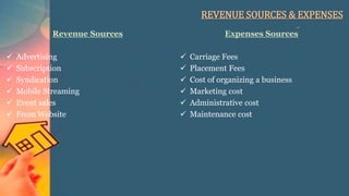 REVENUE SOURCES & EXPENSES
Revenue Sources
 Advertising
 Subscription
 Syndication
 Mobile Streaming
 Event sales
 From Website
Expenses Sources
 Carriage Fees
 Placement Fees
 Cost of organizing a business
 Marketing cost
 Administrative cost
 Maintenance cost
 