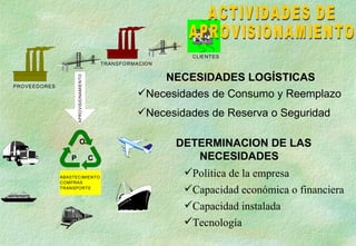 NECESIDADES LOGÍSTICAS   Necesidades de Consumo y Reemplazo   DETERMINACION DE LAS NECESIDADES   Política de la empresa   Capacidad económica o financiera   Capacidad instalada   Necesidades de Reserva o Seguridad   Tecnología   ACTIVIDADES DE APROVISIONAMIENTO 