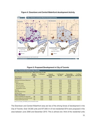  
11 
 
Figure 4: Downtown and Central Waterfront development Activity
Figure 5: Proposed Development in City of Toronto
The Downtown and Central Waterfront area are two of the driving forces of development in the
City of Toronto. Over 34,500 units and 977,000 m2
of non-residential GFA were proposed in the
area between June 2006 and December 2010. This is almost one- third of the residential units
 