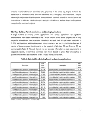  
12 
 
and one- quarter of the non-residential GFA proposed in the entire city. Figure 4 shows the
distribution of residential units and non-residential GFA throughout the Downtown. Despite
these large magnitudes of development, anticipated load for these projects is not included in the
forecast due to unknown construction and occupancy timeline as well as absence of customer
connection for proposed projects.
2.3.2 New Building Permit Applications and Zoning Applications
A large number of building permit applications and zoning applications for significant
developments have been submitted to the City of Toronto. Since these projects are in early
stages of development, new customer connection requests have not yet been submitted to
THESL and therefore, additional demands for such projects are not included in the forecast. A
number of large proposed developments in the proximity of Windsor TS and Bremner TS are
summarized in Table 4. Although there is not any accurate information on load requirements of
proposed projects, conservative estimates were made based on gross floor area (GFA) to
quantify impact of the developments on the THESL distribution system.
Table 4: Selected New Building Permit and zoning applications
Address
Add.
Load
 
Address
Add.
load
(kVA) (kVA)
<confidential customer information> 3,326 <confidential customer information> 976
<confidential customer information> 3,226 <confidential customer information> 681
<confidential customer information> 2,799 <confidential customer information> 754
<confidential customer information> 2,486 <confidential customer information> TBD
<confidential customer information> 2,386 <confidential customer information> TBD
<confidential customer information> 2,278 <confidential customer information> TBD
<confidential customer information> 1,386 <confidential customer information> TBD
<confidential customer information> 1,210 <confidential customer information> TBD
<confidential customer information> 1,182 <confidential customer information> TBD
<confidential customer information> 1,147 <confidential customer information> TBD
<confidential customer information> 1,020 <confidential customer information> TBD
<confidential customer information> 988    <confidential customer information> TBD
If GFA is unavailable, additional load is denoted by ‘TBD’
 