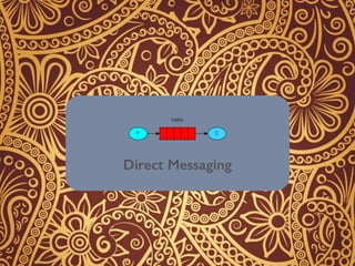 Direct Messaging
 