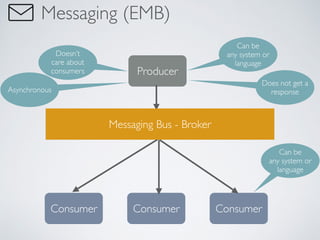 Messaging (EMB)
Producer
Consumer Consumer Consumer
Messaging Bus - Broker
Can be
any system or
language
Can be
any system or
language
Doesn’t
care about
consumers
Asynchronous
Does not get a
response
 