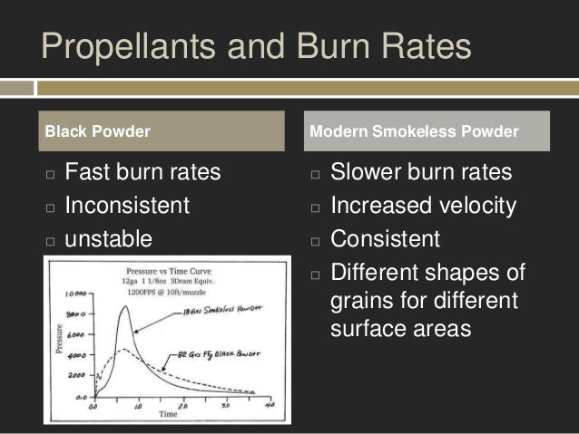 Smokeless Powder Burn Rate Comparison Chart