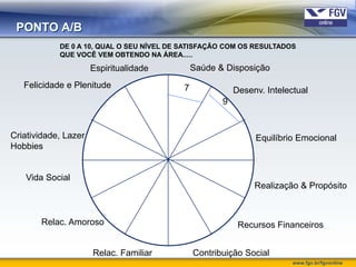 PONTO A/B
            DE 0 A 10, QUAL O SEU NÍVEL DE SATISFAÇÃO COM OS RESULTADOS
            QUE VOCÊ VEM OBTENDO NA ÁREA.....

                      Espiritualidade           Saúde & Disposição
   Felicidade e Plenitude                   7              Desenv. Intelectual
                                                       9


Criatividade, Lazer                                             Equilíbrio Emocional
Hobbies
                                        7
   Vida Social
                                                                Realização & Propósito



       Relac. Amoroso                                       Recursos Financeiros


                      Relac. Familiar           Contribuição Social
                                                                          www.fgv.br/fgvonline
 