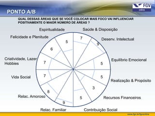 PONTO A/B
       QUAL DESSAS ÁREAS QUE SE VOCÊ COLOCAR MAIS FOCO VAI INFLUENCIAR
       POSITIVAMENTE O MAIOR NÚMERO DE ÁREAS ?

                      Espiritualidade               Saúde & Disposição
   Felicidade e Plenitude                       7                Desenv. Intelectual
                                        5
                                                             9
                                6

Criatividade, Lazer                                                      Equilíbrio Emocional
Hobbies                 7                                        5
                                            7
   Vida Social          7                                        5
                                                                        Realização & Propósito
                                                         3
                            8
       Relac. Amoroso                           5                    Recursos Financeiros
                                    9
                      Relac. Familiar               Contribuição Social
                                                                                  www.fgv.br/fgvonline
 