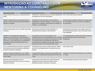 INTRODUÇÃO AO COACHING – COM
 MENTORING & COUNSELING
                    Mentoring                                             Coaching                                           Counselling
Relacionamento contínuo por um longo período de     Geralmente o relacionamento tem um prazo estabelecido Tem um foco mais amplo e profundo
tempo                                               de duração com um foco mais estreito


Pode ser mais informal e as reuniões acontecem      Geralmente é mais estruturado e as reuniões são          A meta é ajudar a pessoa a entender as causas raízes
quando o mentorado precisa de suporte depois de     agendadas em intervalos regulares. A meta é ajudar na    de uma performance baixa e contínua no trabalho ou
definidos os objetivos                              melhoria dos resultados de performance do individuo no   na vida pessoal
                                                    trabalho ou na vida pessoal


Projeto de longo prazo e tem uma visão mais ampla   Processo de curto prazo com foco específico no           Intervenções de curto prazo e que podem ocorrer em
da pessoa                                           desenvolvimento de áreas ou itens definidos              períodos diferentes devido ao foco mais amplo do item
                                                                                                             a ser trabalhado

O Mentor é normalmente mais experiente e            No Coaching, o Coach não necessita ter uma            O Counselling pode ser usado para atuar em assuntos
qualificado que o Mentorado. Frequentemente é       experiência direta no tema demandado por seu Coachee, psicossociais tanto quanto em assuntos de
alguém com certa senioridade, seja na organização   embora possa haver processos de Coaching com Coach desempenho
social que for, que pode passar seu conhecimento,   com conhecimento e perfil específico. Não atua no
experiência e ajudar a abrir portas para novas      entendimento de problemas psicossociais. Assume que a
oportunidades                                       pessoa não requer uma intervenção dessa ordem

Foco no desenvolvimento de carreira e pessoal de    Normalmente o foco está no desenvolvimento voltado       O foco está no todo
forma mais ampla caminhando pelos coeficientes      para itens da atividade laboral ou pontual de sua vida
intelectual, emocional e espiritual                 pessoal

Agenda é definida pelo Mentorado, com o Mentor      A agenda está focada em atingir metas especificas e de   A agenda é normalmente acordada entre o Counsellor
provendo o suporte e guia para prepará-lo para os   curto prazo e é definido pelo Coachee em acordo com o    e o cliente
futuros papéis                                      Coach

Mentoring é mais generalista e foca no              Coaching está mais focado para o desenvolvimento         Outros stakeholders raramente são envolvidos
desenvolvimento do ser humano como um todo ao       específico de áreas e itens do indivíduo. Outros
longo de um período                                 stakeholder pode ser envolvidos no processo




                                                                                                                                        www.fgv.br/fgvonline
 