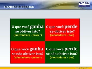 GANHOS E PERDAS




   O que você ganha O que você perde
     se obtiver isto? se obtiver isto?
    (motivadores – prazer)   (sabotadores – dor)




   O que você ganha O que você perde
   se não obtiver isto? se não obtiver isto?
    (sabotadores – prazer)   (motivadores – dor)


                                                   www.fgv.br/fgvonline
 