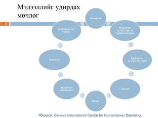 2 about information | PPT