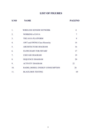 LIST OF FIGURES
S.NO NAME PAGENO
1. WIRELESS SENSOR NETWORK 4
2. WORKING of JAVA 7
3. THE JAVA PLATFORM 8
4. AWT and SWING Class Hierarchy 14
5. ARCHITECTURE DIAGRAM 16
6. FLOWCHART FOR FBTARF 17
7. USECASE DIAGRAM 19
8. SEQUENCE DIAGRAM 20
9. ACTIVITY DIAGRAM 22
10. RADIO_MODEL ENERGY CONSUMPTION 26
11. BLACK BOX TESTING 69
ii
 