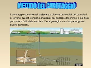 Il carotaggio consiste nel prelevare a diverse profondità dei campioni
di terreno. Questi vengono analizzati dai geologi, dai chimici e dai fisici
per vedere l’età della roccia e l’ era geologica a cui appartengono i
diversi campioni.

 