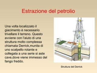 Estrazione del petrolio
Una volta localizzato il
giacimento è necessario
trivellare il terreno. Questo
avviene con l’aiuto di una
struttura molto complessa
chiamata Derrick,munita di
uno scalpello rotante e
collegata a una serie si aste
cave,dove viene immesso del
fango freddo.
Struttura del Derrick

 