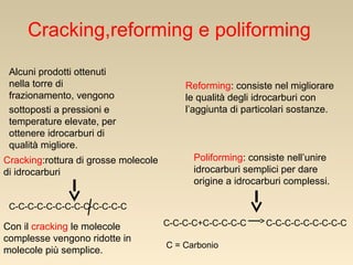 Cracking,reforming e poliforming
Alcuni prodotti ottenuti
nella torre di
frazionamento, vengono
sottoposti a pressioni e
temperature elevate, per
ottenere idrocarburi di
qualità migliore.
Cracking:rottura di grosse molecole
di idrocarburi

Reforming: consiste nel migliorare
le qualità degli idrocarburi con
l’aggiunta di particolari sostanze.

Poliforming: consiste nell’unire
idrocarburi semplici per dare
origine a idrocarburi complessi.

C-C-C-C-C-C-C-C-C-C-C-C-C

Con il cracking le molecole
complesse vengono ridotte in
molecole più semplice.

C-C-C-C+C-C-C-C-C
C = Carbonio

C-C-C-C-C-C-C-C-C

 