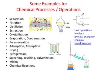 Chemical Engineering and its Applications (2) | PPTX