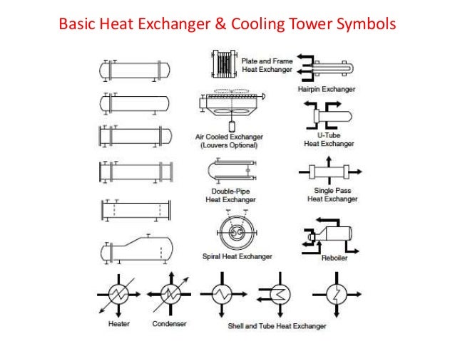 Chemical Engineering and its Applications (2) piping diagram valves etc 