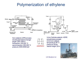 Polymerization of ethylene
 