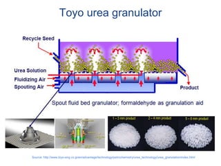 Toyo urea granulator
Source: http://www.toyo-eng.co.jp/en/advantage/technology/petrochemistry/urea_technology/urea_granulation/index.html
 