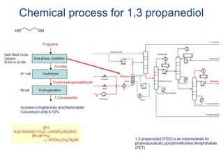 Chemical process for 1,3 propanediol
 