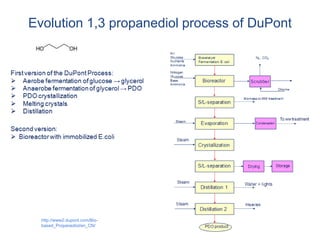 Evolution 1,3 propanediol process of DuPont
http://www2.dupont.com/Bio-
based_Propanediol/en_CN/
 