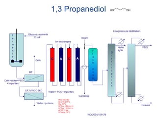 1,3 Propanediol
 
