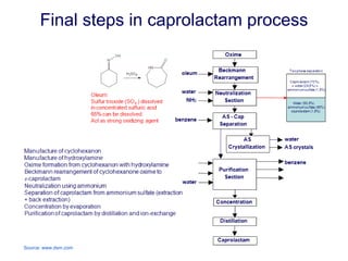 Final steps in caprolactam process
Source: www.dsm.com
 