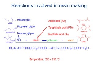 Reactions involved in resin making
 