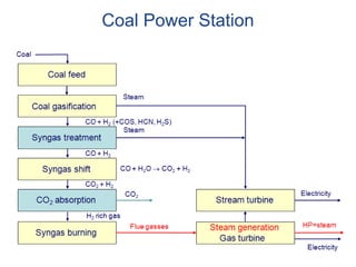 Coal Power Station
 
