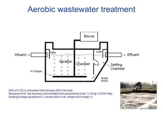 Aerobic wastewater treatment
 