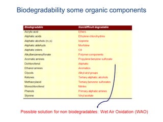 Biodegradability some organic components
 