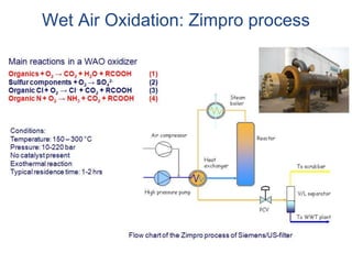 Wet Air Oxidation: Zimpro process
 