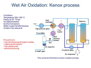 Wet Air Oxidation: Kenox process
 