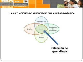 LAS SITUACIONES DE APRENDIZAJE EN LA UNIDAD DIDÁCTICA




                                  Situación de
                                  aprendizaje
 