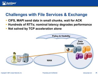 How the WAN Slows ApplicationsSAPOracleManageabilityWebApplication ContentionVoIPLimited BandwidthThe WAN PipeLatencyLower-priority apps slow down critical onesProtocol chattinessMore rich contentInability to understand application and WAN performance 