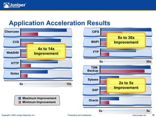 Key Business Initiatives:Cut Costs; Improve ProductivityImprove user productivity