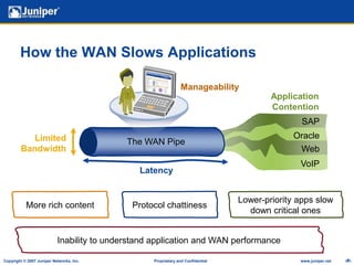 Increase productivity