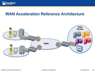 Reduce branch office equipment and staffUser ObjectivesGet instant response times