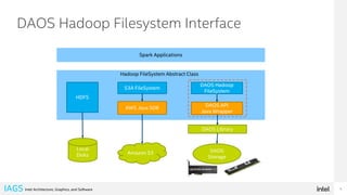 DUG'20: 02 - Accelerating apache spark with DAOS on Aurora | PDF