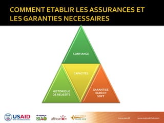 CONFIANCE
HISTORIQUE
DE REUSSITE
CAPACITES
GARANTIES
HARD ET
SOFT
 
