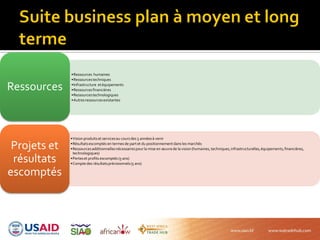 •Ressources humaines
•Ressourcestechniques
•Infrastructure etéquipements
•Ressourcesfinancières
•Ressourcestechnologiques
•Autresressourcesexistantes
Ressources
•Vision produitset servicesau coursdes 5 annéesà venir
•Résultatsescomptés en termes de part et du positionnement dans les marchés
•Ressourcesadditionnellesnécessairespour la mise en œuvrede la vision (humaines, techniques,infrastructurelles,équipements,financières,
technologiques)
•Perteset profits escomptés (5 ans)
•Compte des résultatsprévisionnels(5 ans)
Projets et
résultats
escomptés
 