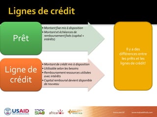 • Montantfixe mis à disposition
• Montantet échéancesde
remboursementfixés (capital +
intérêts)
Prêt
• Montantde crédit mis à disposition
• Utilisableselon les besoins
• Remboursementressources utilisées
avec intérêts
• Capital remboursé devient disponible
de nouveau
Ligne de
crédit
Il y a des
différences entre
les prêts et les
lignes de crédit!
 