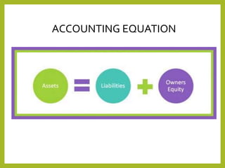2 ACCOUNTING EQUATION & BALANCE SHEETS.pptx