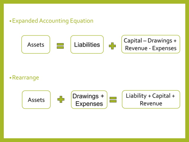2 ACCOUNTING EQUATION & BALANCE SHEETS.pptx