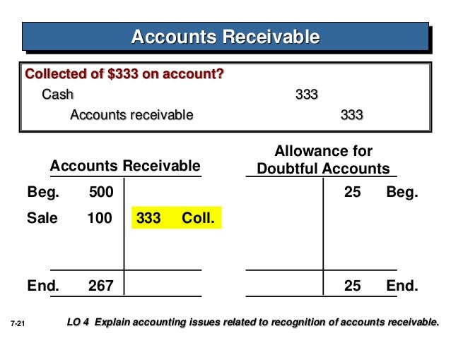 how to journal entry accounts receivable